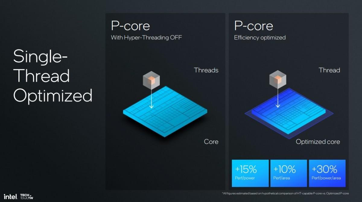 Intel's Arrow Lake CPUs: Leaked Specs Promise Performance Boost for October 2024 Launch