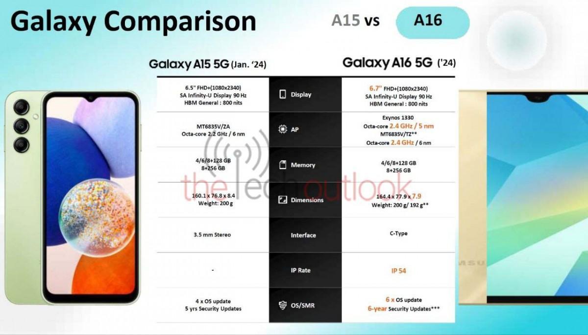 Samsung's Galaxy A16 5G Promises 6 Years of Updates, Challenging Premium Phones